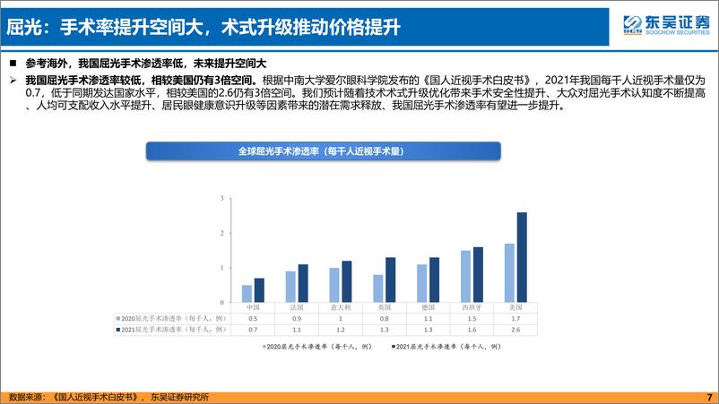 《眼科医疗服务行业专题：需求释放及技术创新促使眼科赛道长坡厚雪，一超多强共享行业红利-20230605-东吴证券-59页》 - 第8页预览图