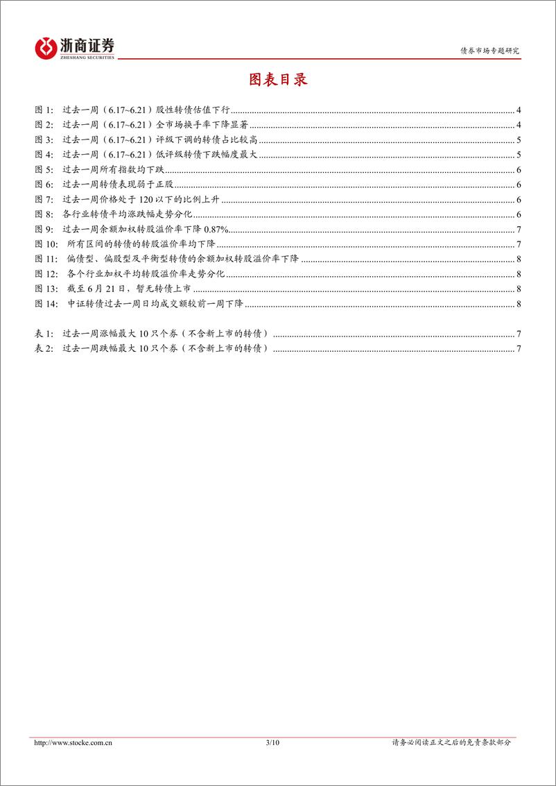 《转债策略思考：评级恐慌后的机会-240623-浙商证券-10页》 - 第3页预览图