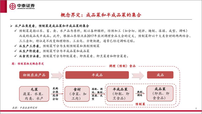 《2022年预制菜行业深度报告：赛道篇，寥廓江天，百舸争流》 - 第8页预览图