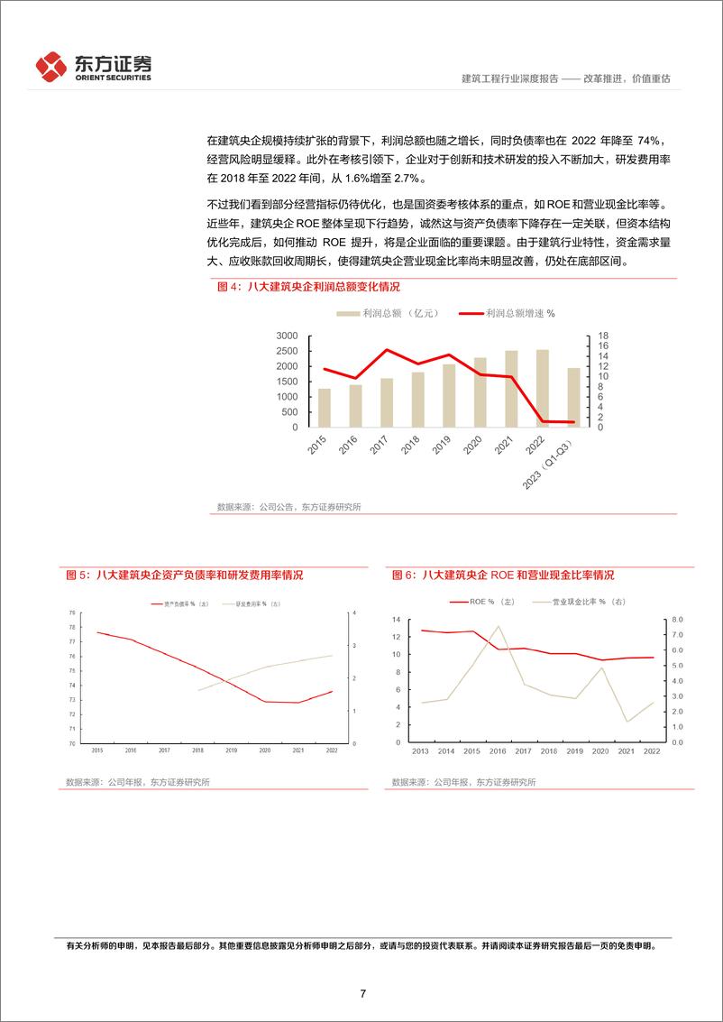 《建筑工程行业央国企改革专题研究：改革推进，价值重估-240312-东方证券-17页》 - 第7页预览图