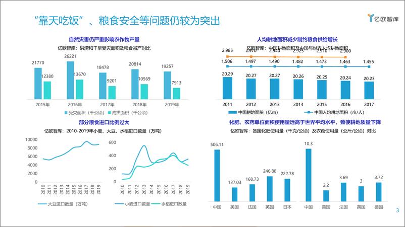 《亿欧智库-2021农业数字化趋势》 - 第3页预览图