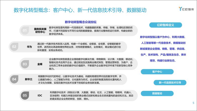 《亿欧智库-2021农业数字化趋势》 - 第5页预览图