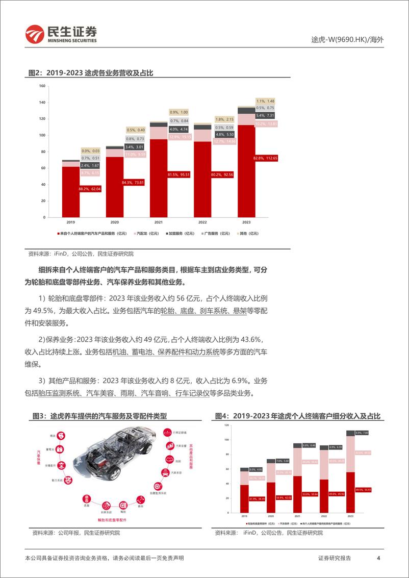 《民生证券-途虎-W-09690.HK-深度系列-二-_途虎养车核心十一问》 - 第4页预览图