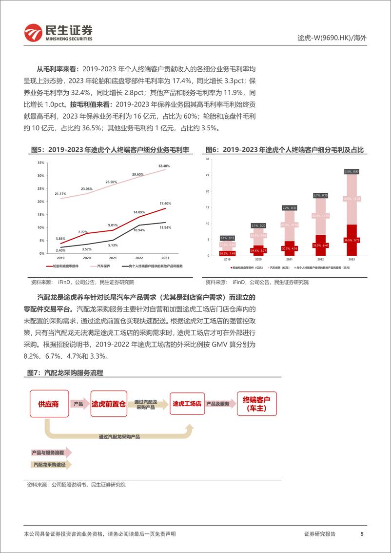 《民生证券-途虎-W-09690.HK-深度系列-二-_途虎养车核心十一问》 - 第5页预览图