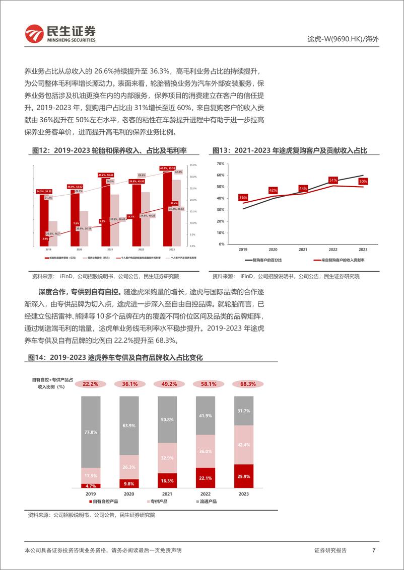 《民生证券-途虎-W-09690.HK-深度系列-二-_途虎养车核心十一问》 - 第7页预览图