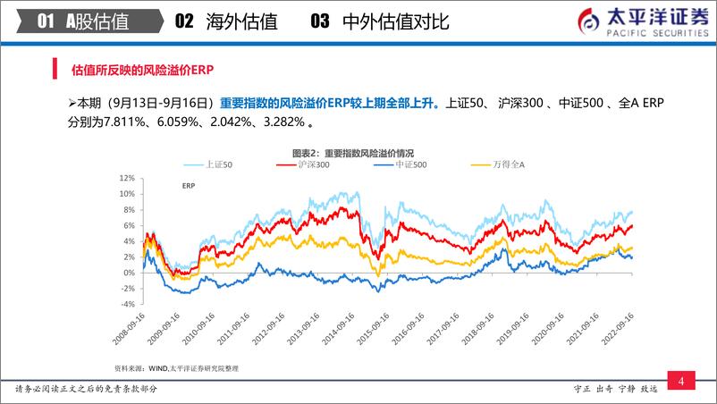 《太平洋证券-中外股票估值追踪及对比：全市场与各行业估值跟踪-20220917-27页》 - 第6页预览图