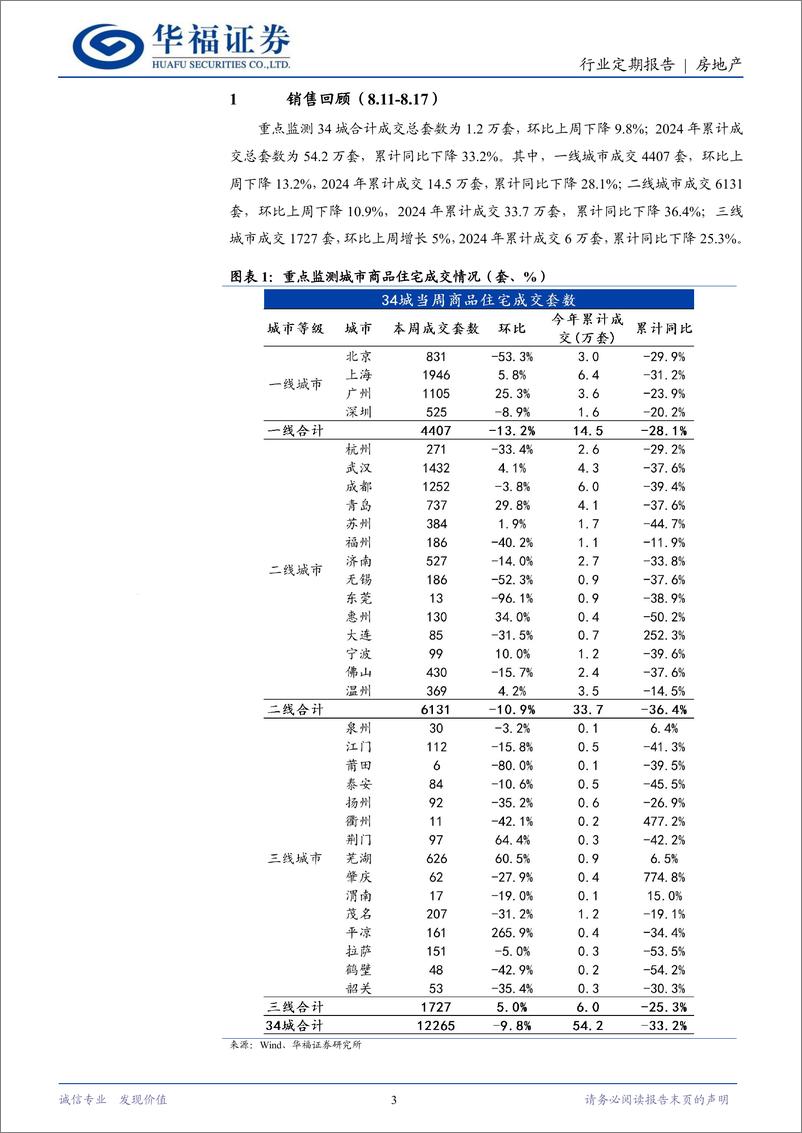 《房地产行业定期报告：一线城市推进收储，二手房“以价换量”持续-240818-华福证券-14页》 - 第3页预览图