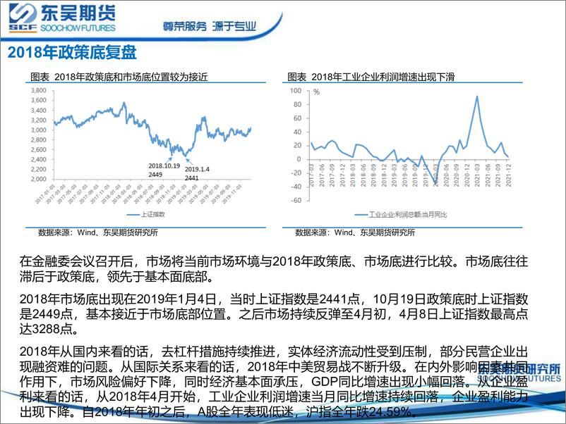 《4月份股指期货交易策略-20220401-东吴期货-38页》 - 第4页预览图