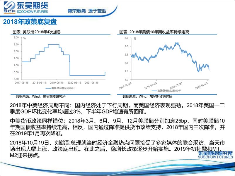 《4月份股指期货交易策略-20220401-东吴期货-38页》 - 第5页预览图