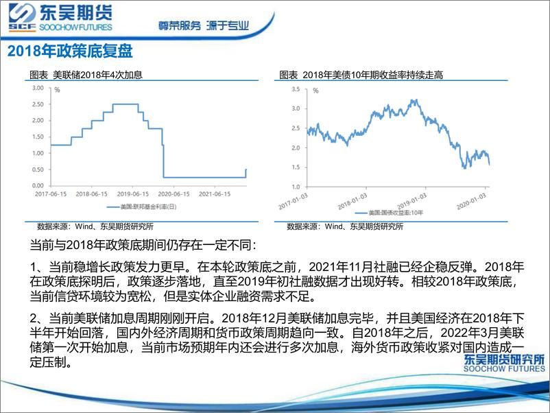 《4月份股指期货交易策略-20220401-东吴期货-38页》 - 第6页预览图