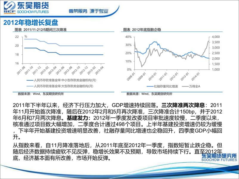 《4月份股指期货交易策略-20220401-东吴期货-38页》 - 第7页预览图