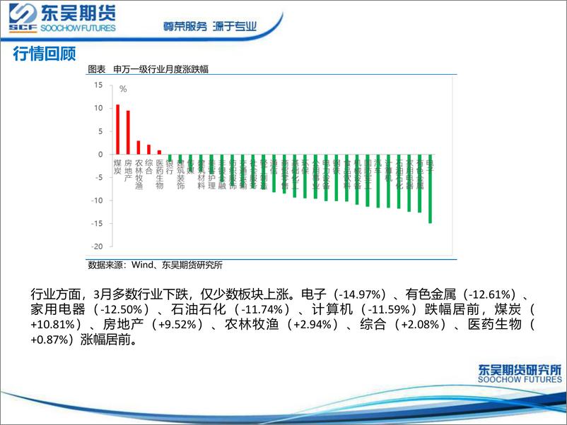 《4月份股指期货交易策略-20220401-东吴期货-38页》 - 第8页预览图