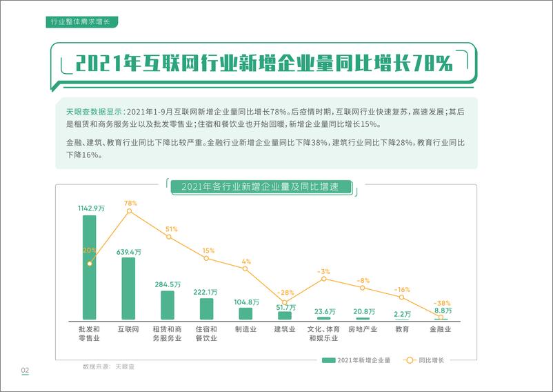 《2021年互联网人才招聘白皮书-拉勾-2021-77页》 - 第6页预览图