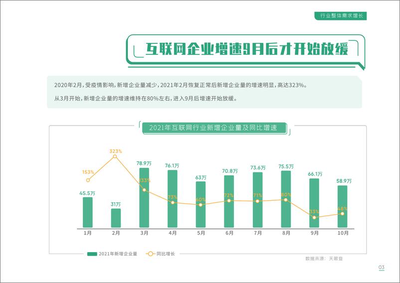 《2021年互联网人才招聘白皮书-拉勾-2021-77页》 - 第7页预览图