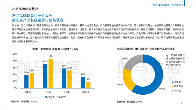 《2020年中国游戏产业品牌报告》 - 第5页预览图