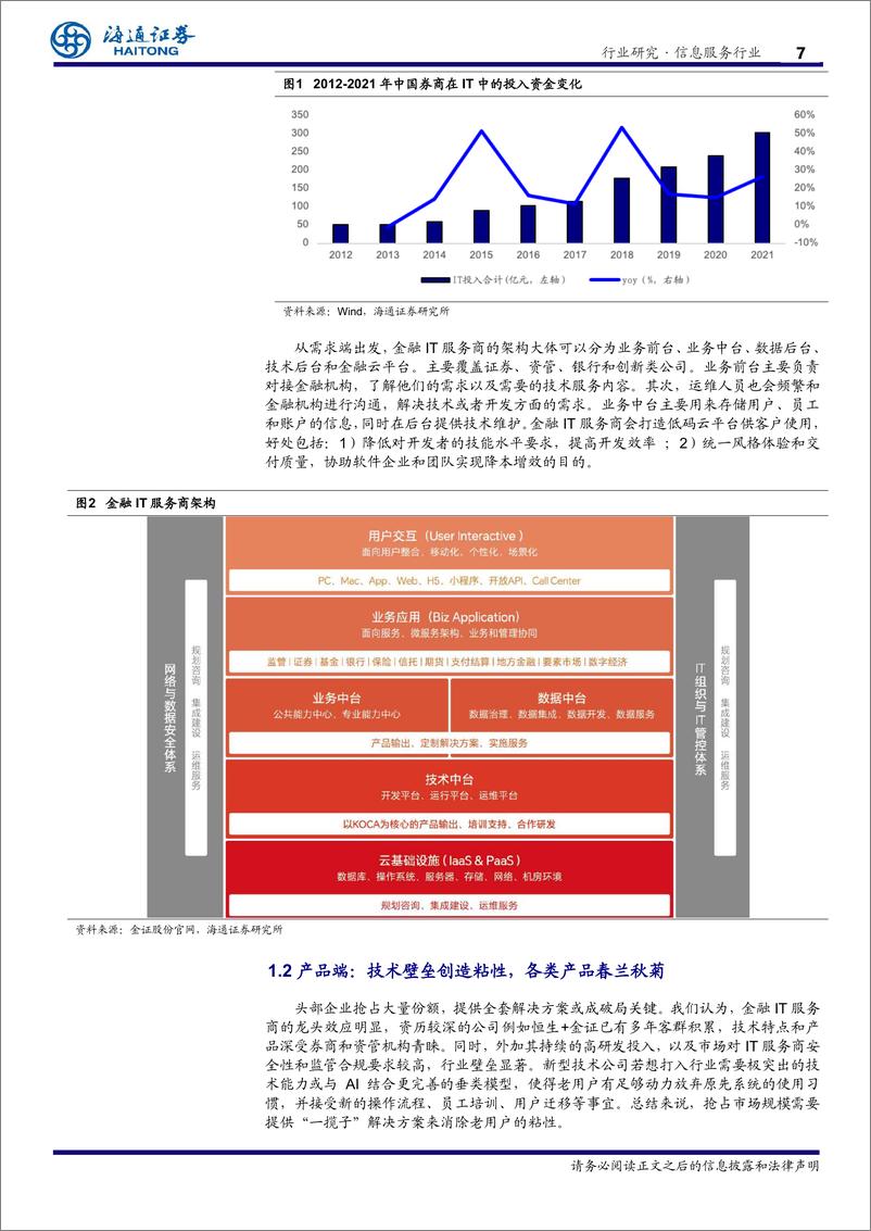 《信息服务行业专题报告：金融IT之，券商和基金需要哪些软件-241223-海通证券-27页 》 - 第7页预览图