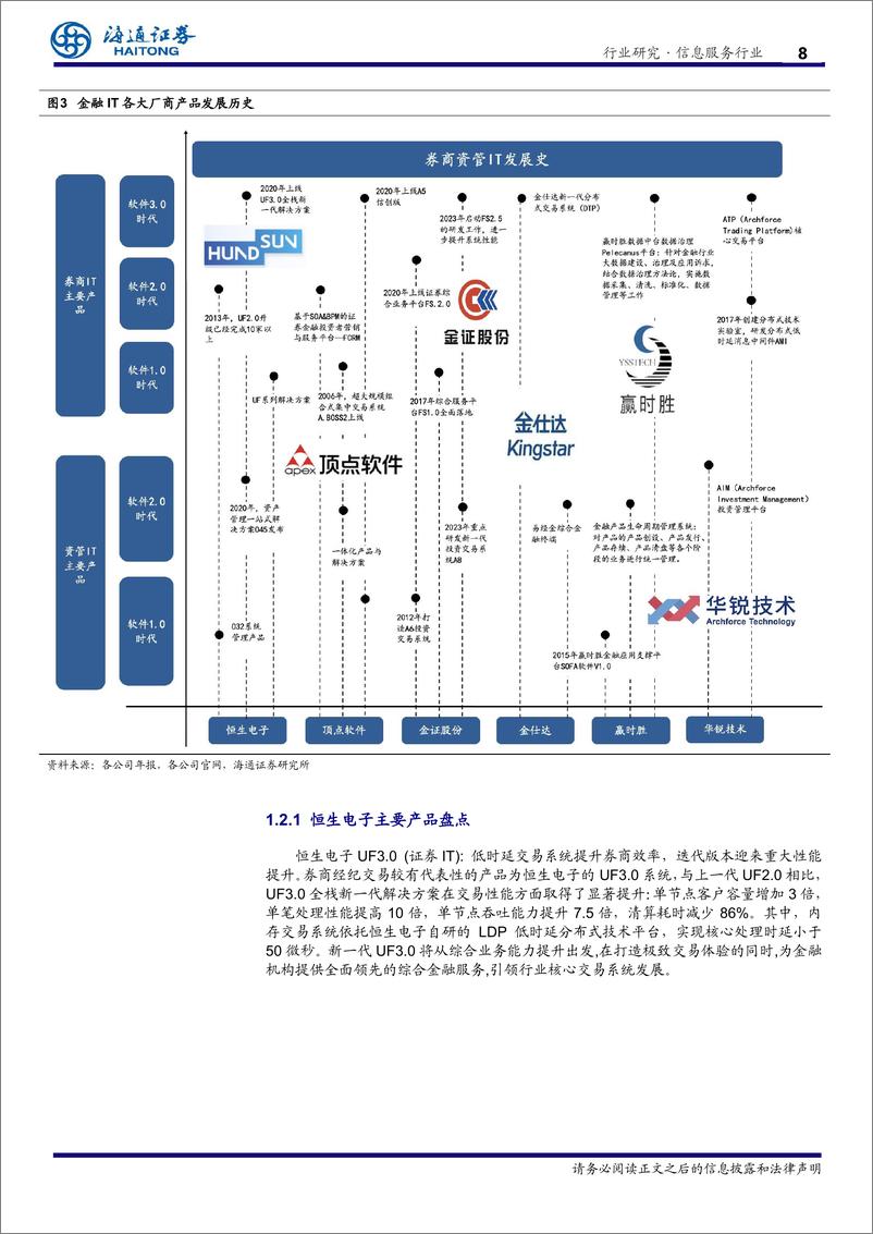 《信息服务行业专题报告：金融IT之，券商和基金需要哪些软件-241223-海通证券-27页 》 - 第8页预览图