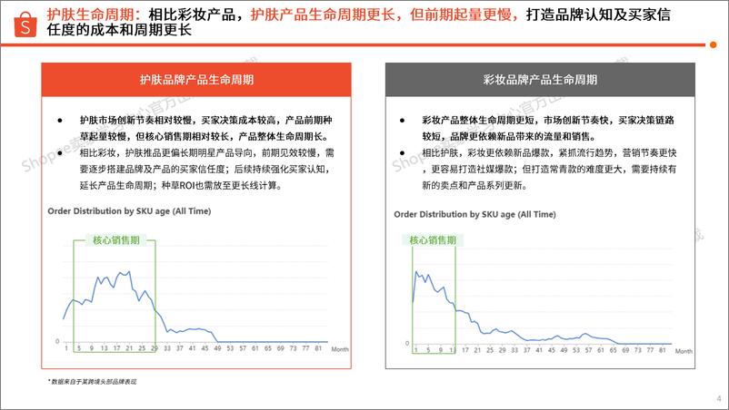 《护肤品类 热门成分及品牌流行趋势洞察》 - 第4页预览图