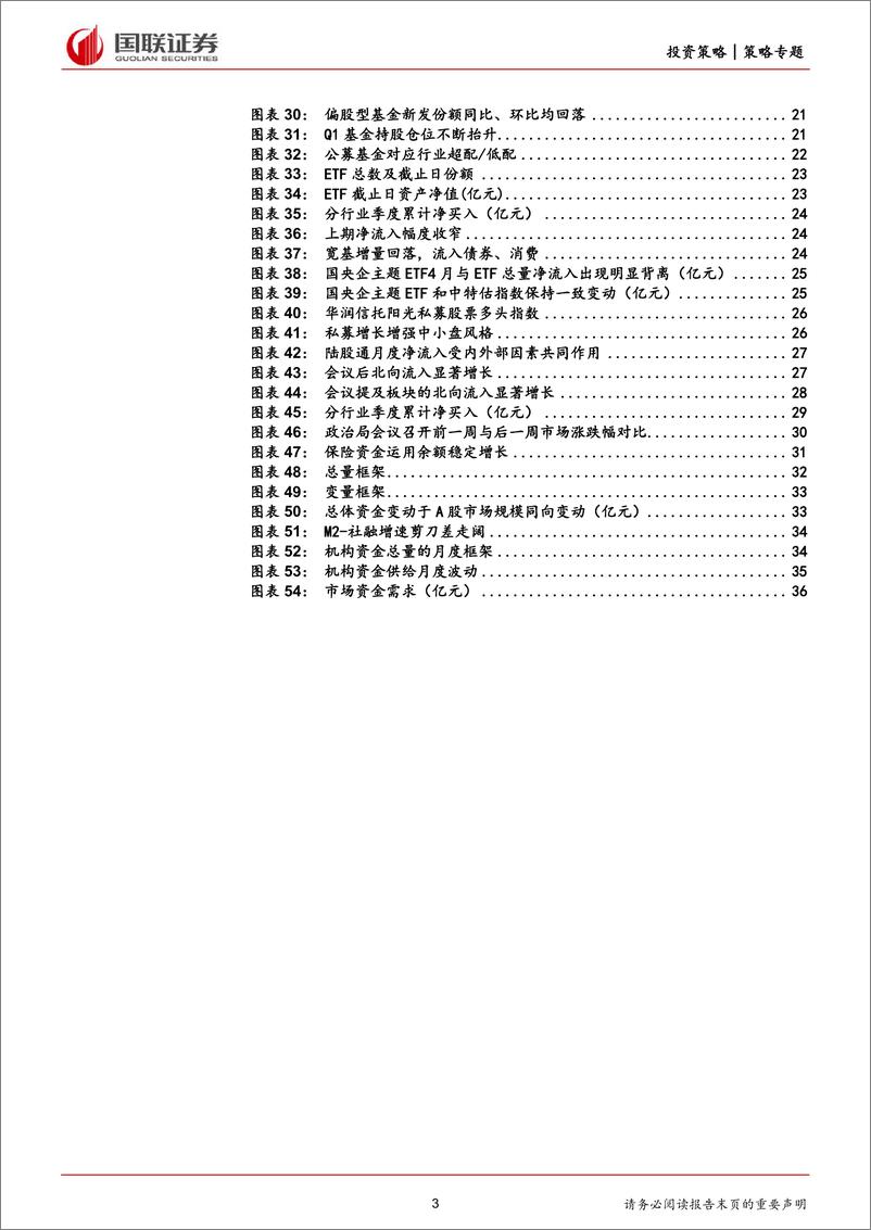 《策略专题报告：划分机构资金大类，解读上半年波动-20230824-国联证券-37页》 - 第4页预览图