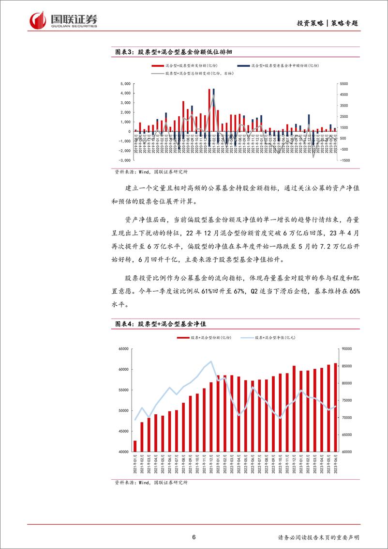 《策略专题报告：划分机构资金大类，解读上半年波动-20230824-国联证券-37页》 - 第7页预览图