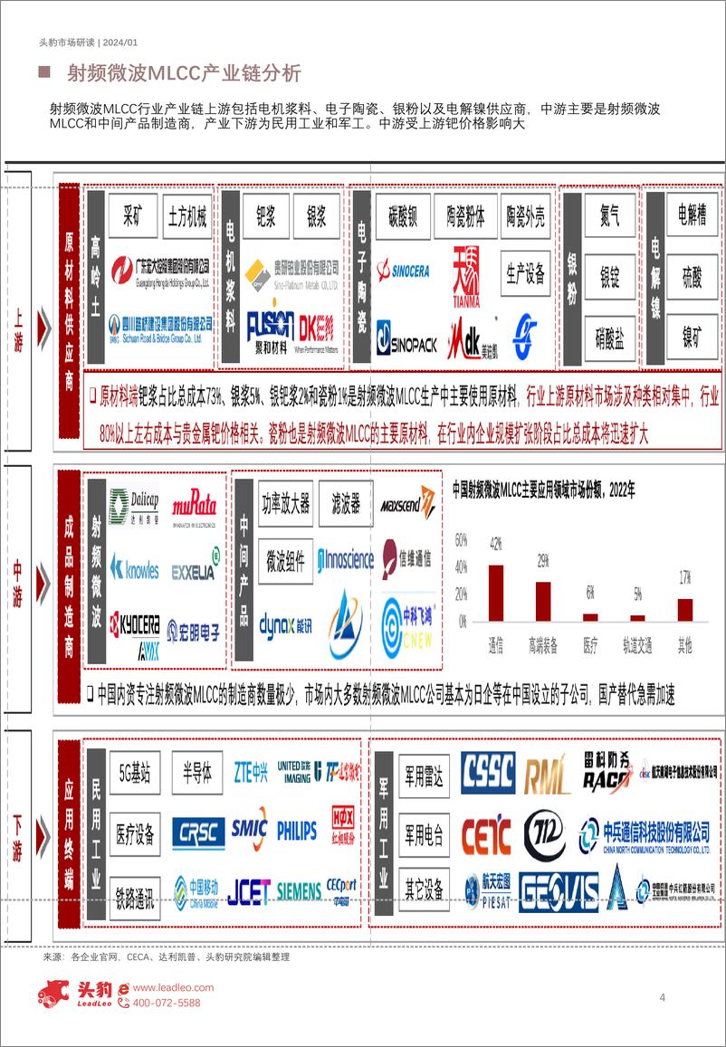 《头豹研究院-电子元件及电子专用材料制造系列：2024年中国射频微波MLCC行业概览》 - 第4页预览图