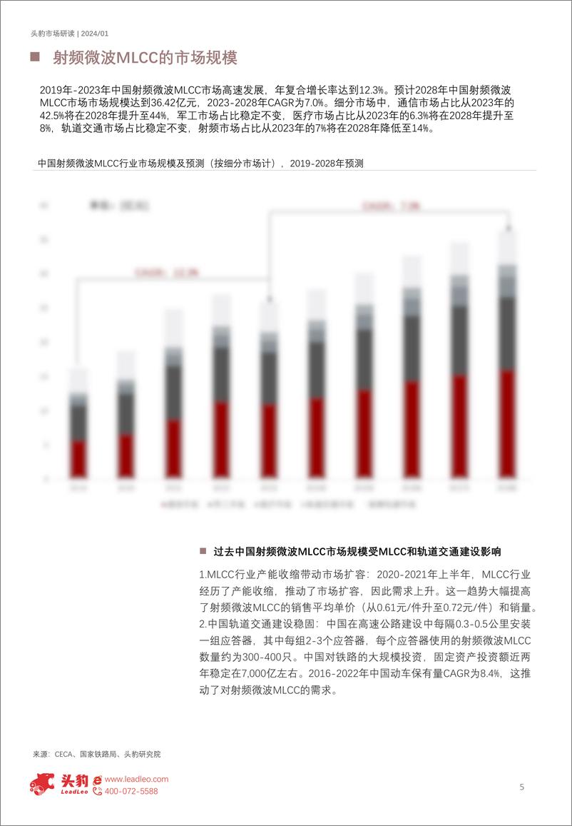 《头豹研究院-电子元件及电子专用材料制造系列：2024年中国射频微波MLCC行业概览》 - 第5页预览图