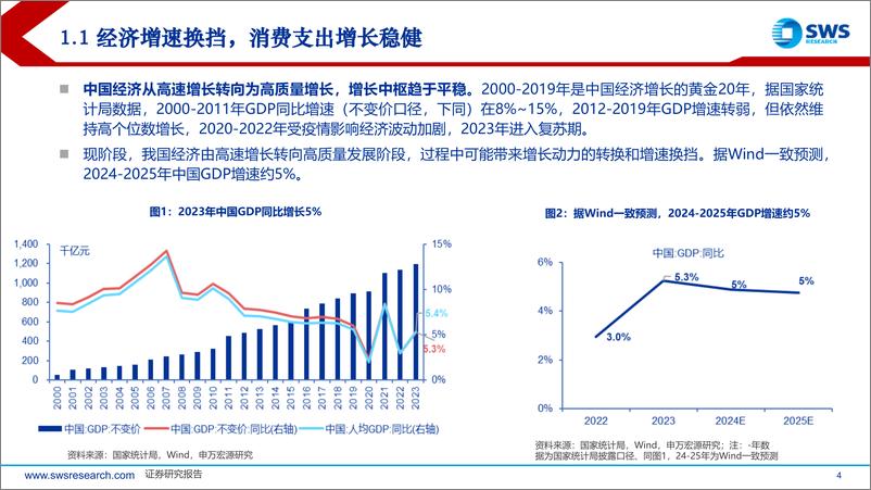 《2025年消费行业投资策略：全方位扩大内需，看好消费反弹-241216-申万宏源-50页》 - 第4页预览图