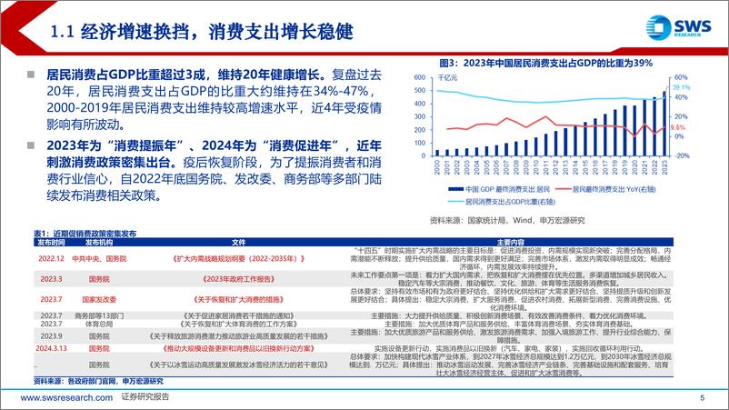 《2025年消费行业投资策略：全方位扩大内需，看好消费反弹-241216-申万宏源-50页》 - 第5页预览图