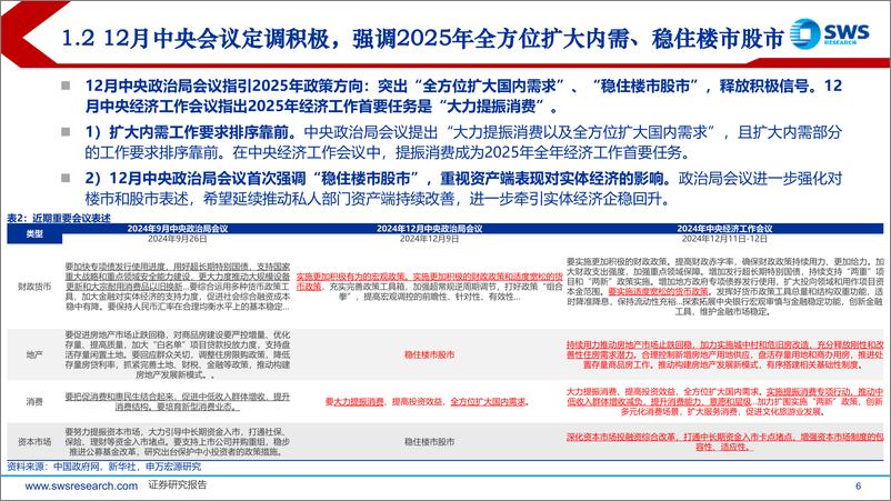 《2025年消费行业投资策略：全方位扩大内需，看好消费反弹-241216-申万宏源-50页》 - 第6页预览图