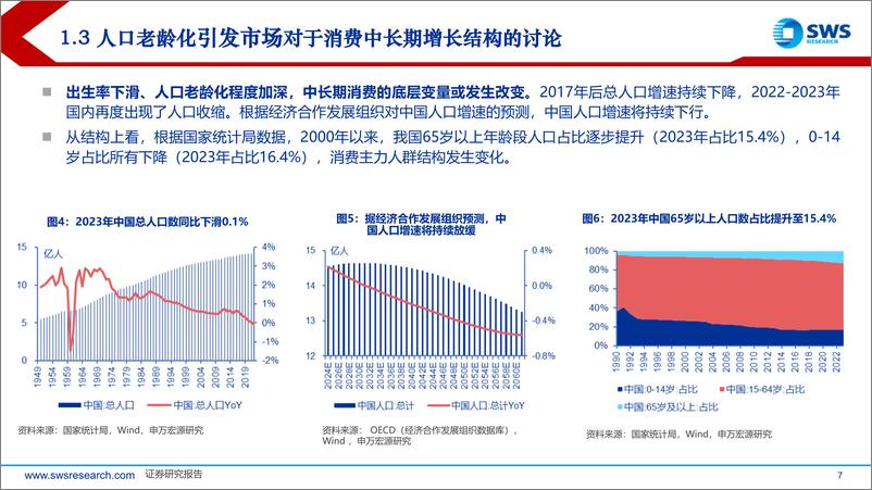 《2025年消费行业投资策略：全方位扩大内需，看好消费反弹-241216-申万宏源-50页》 - 第7页预览图