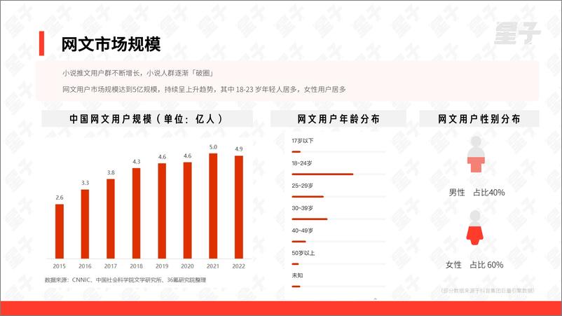 《星子：2024小说推文行业白皮书》 - 第8页预览图