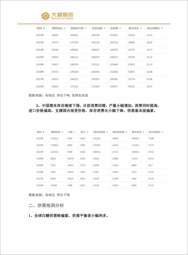 《交易策略：09基差回归，01震荡上行-20230904-大越期货-16页》 - 第5页预览图