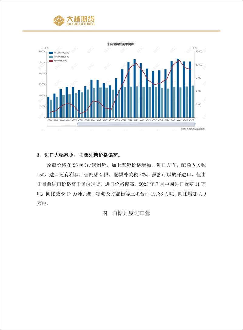 《交易策略：09基差回归，01震荡上行-20230904-大越期货-16页》 - 第7页预览图