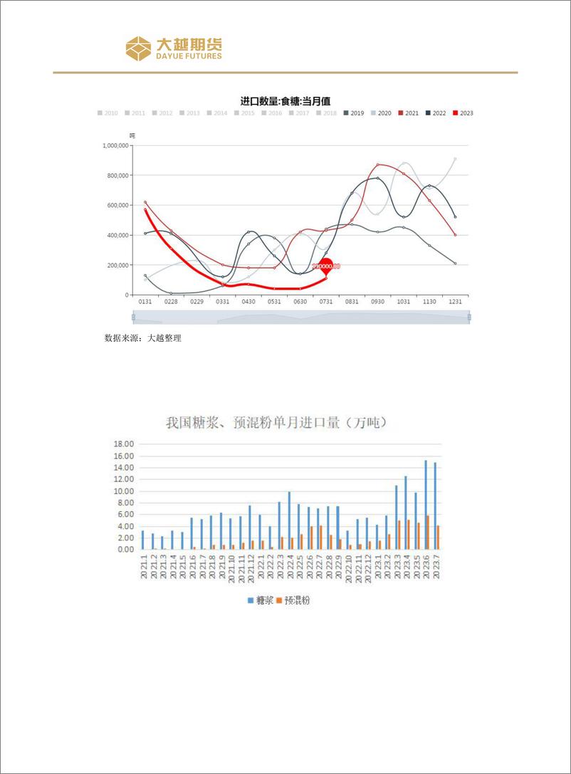 《交易策略：09基差回归，01震荡上行-20230904-大越期货-16页》 - 第8页预览图