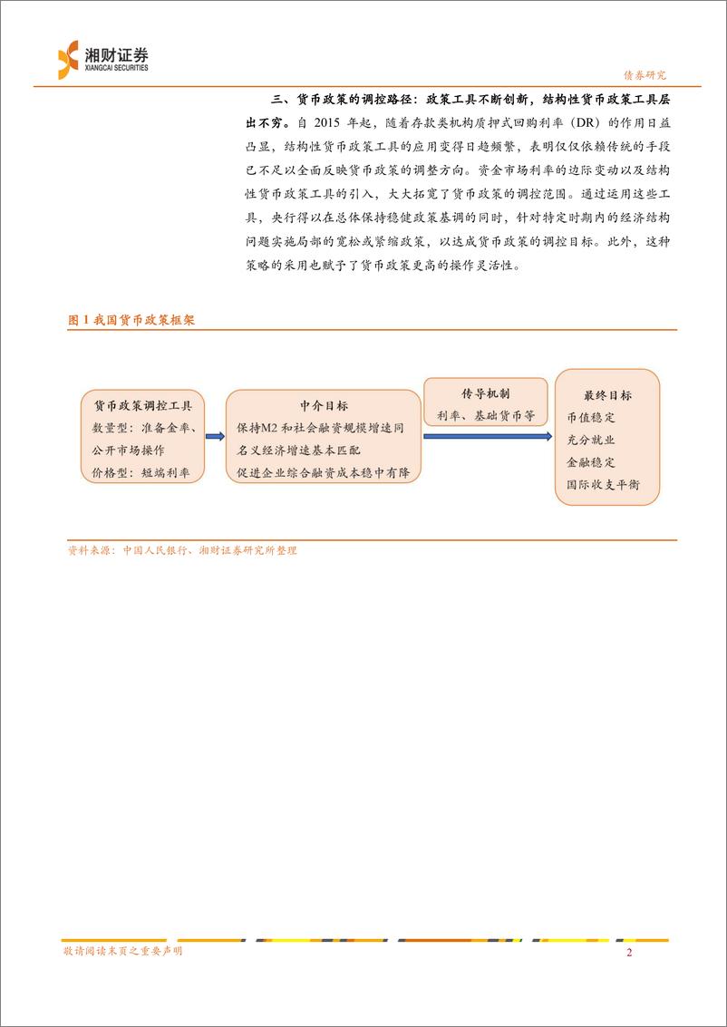 《债券深度报告-探索与展望：畅通货币政策传导，助力经济健康发展-240314-湘财证券-30页》 - 第5页预览图