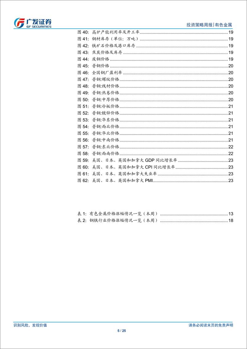 《金属及金属新材料行业：美通胀超预期，黄金再迎布局时点》 - 第5页预览图