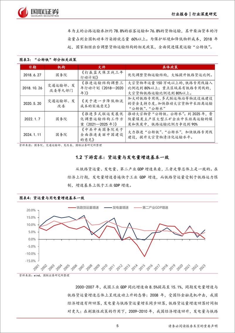 《铁路公路行业深度研究：铁路市场化持续推进，看好板块β向上-240308-国联证券-23页》 - 第5页预览图