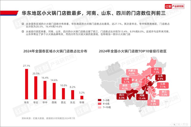 《小火锅品类发展报告2024-27页》 - 第8页预览图