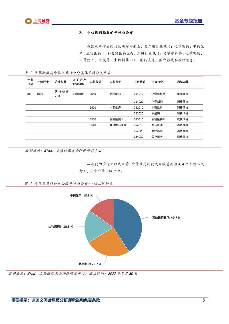 《主题基金研究系列（医药健康主题） ：医药健康概念转暖，主题基金绩效抢先看-20221118-上海证券-18页》 - 第6页预览图