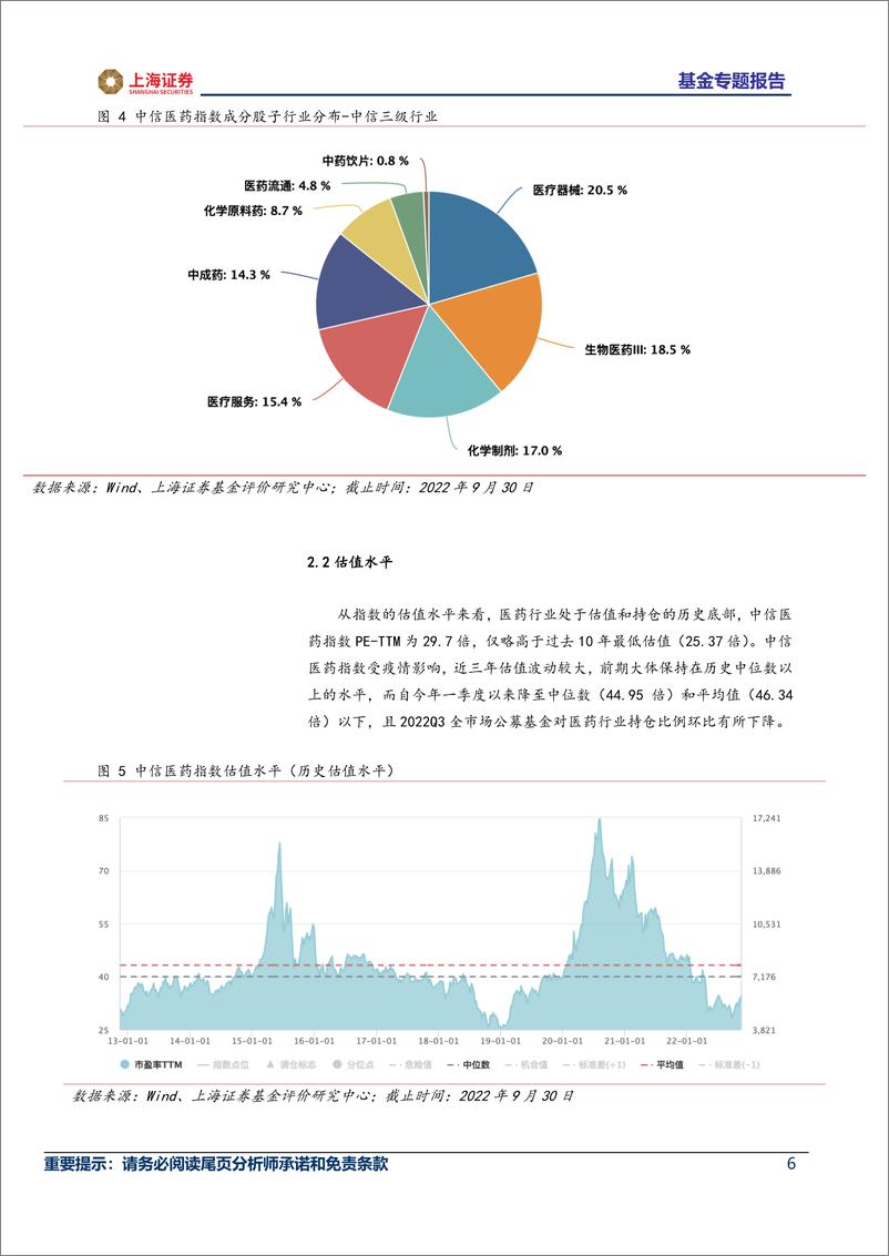 《主题基金研究系列（医药健康主题） ：医药健康概念转暖，主题基金绩效抢先看-20221118-上海证券-18页》 - 第7页预览图