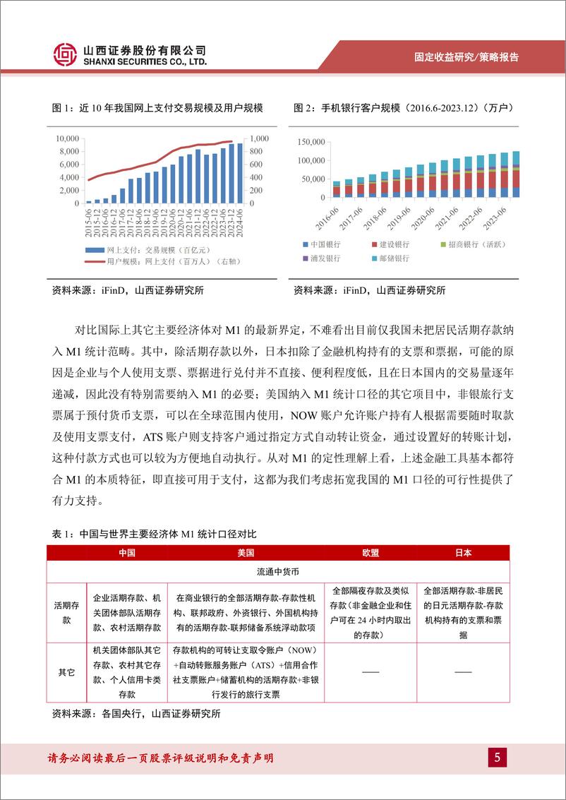 《货币流动性系列报告七：M1统计口径探讨与测算-240722-山西证券-11页》 - 第5页预览图