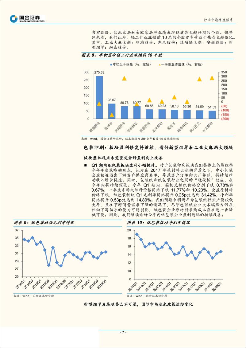 《轻工造纸行业中期年度报告：包装关注稳增与主题，家居B端渠道加速兴起-20190516-国金证券-33页》 - 第8页预览图