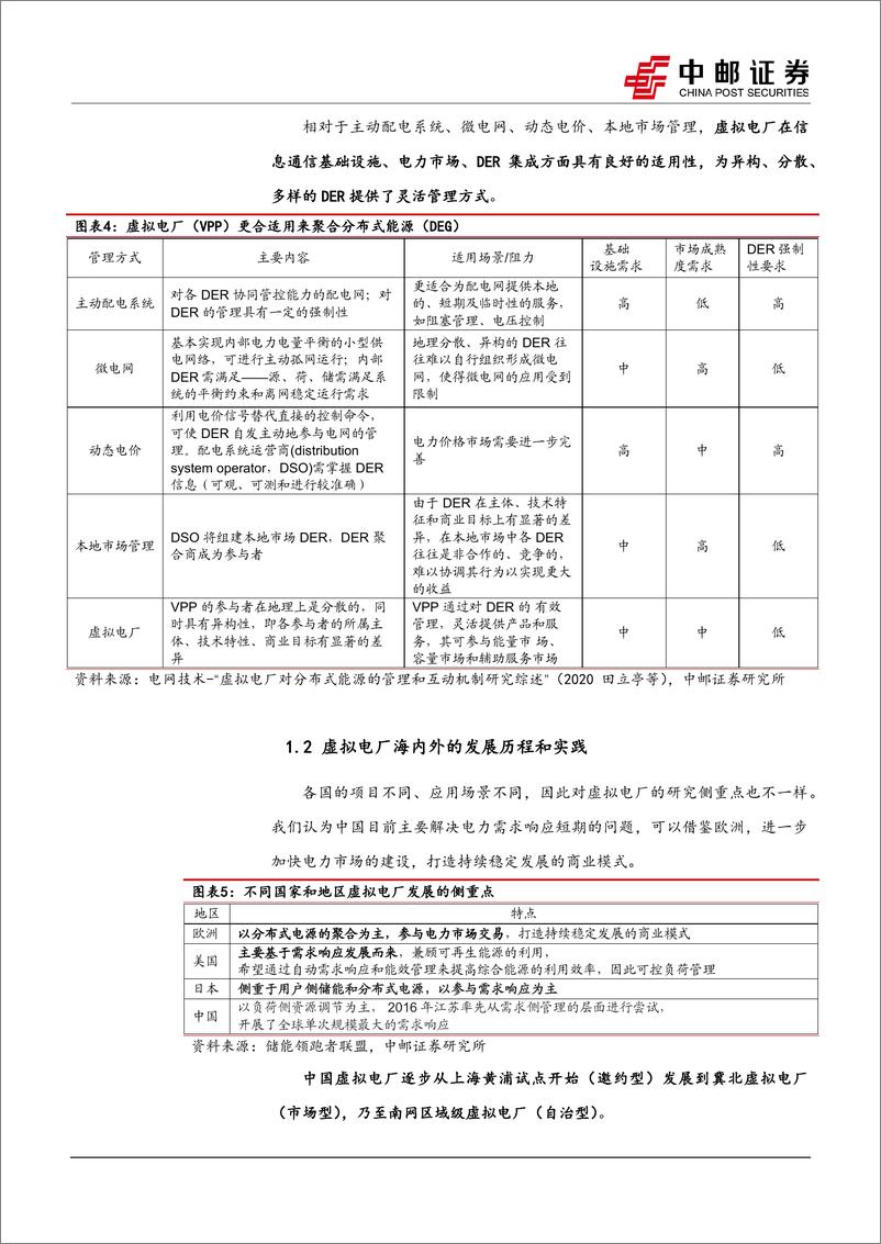 《电力设备行业：电力现货市场加速推进，虚拟电厂迎来发展良机-20230918-中邮证券-26页》 - 第7页预览图