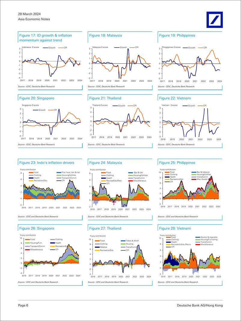 《Deutsche Bank-Asia Economic Notes ASEANs policy considerations-107251914》 - 第6页预览图