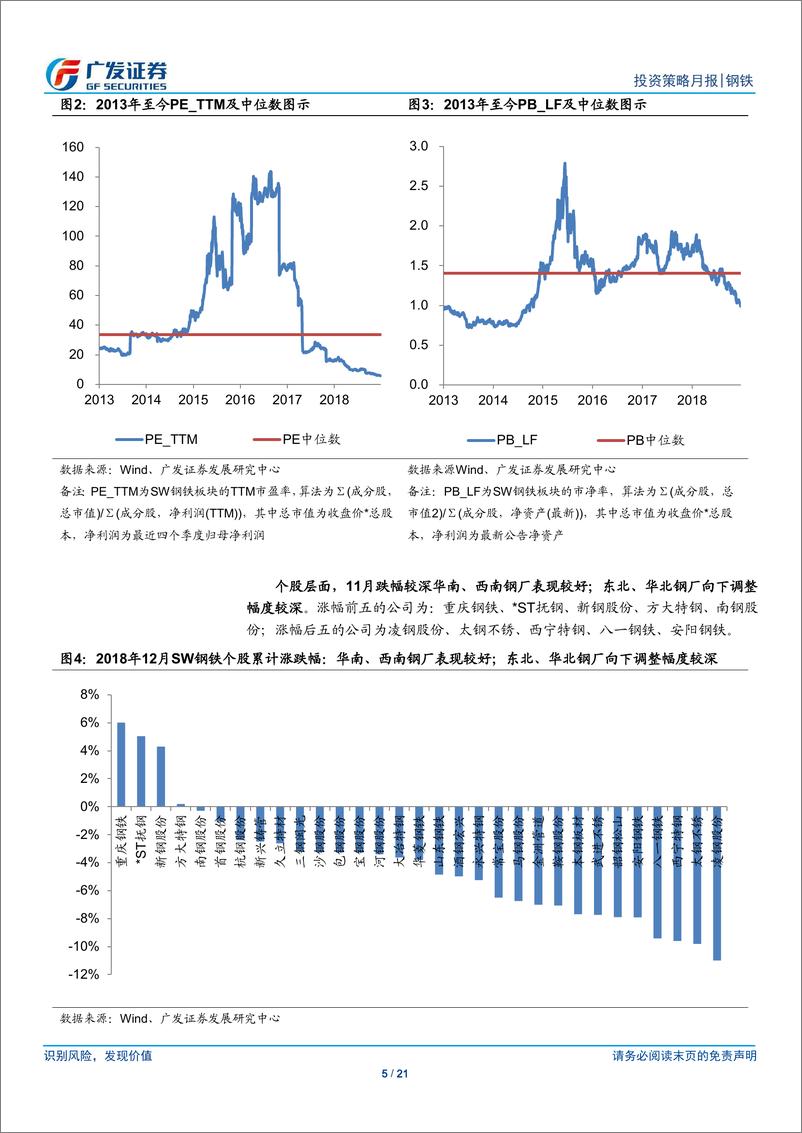 《钢铁行业2019年1月投资策略：淡季基本面趋弱，建议密切关注环保政策弹性及冬储进程-20190102-广发证券-21页》 - 第6页预览图