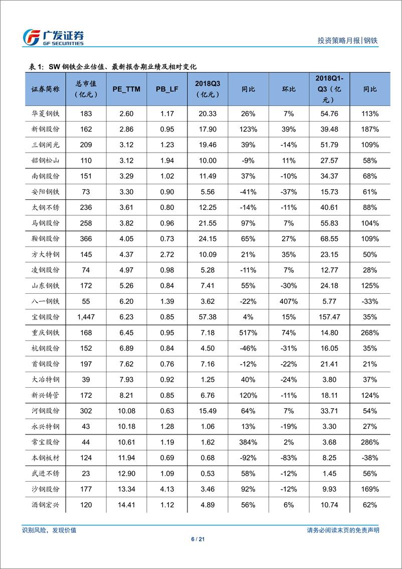 《钢铁行业2019年1月投资策略：淡季基本面趋弱，建议密切关注环保政策弹性及冬储进程-20190102-广发证券-21页》 - 第7页预览图