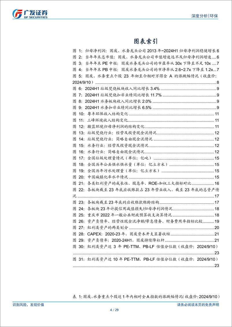 《环保行业高股息策略(二)：被低估的城市公用事业-240911-广发证券-29页》 - 第4页预览图