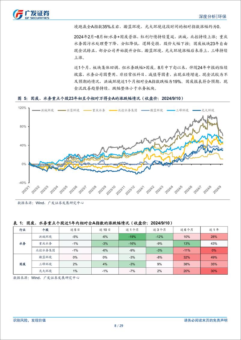 《环保行业高股息策略(二)：被低估的城市公用事业-240911-广发证券-29页》 - 第8页预览图