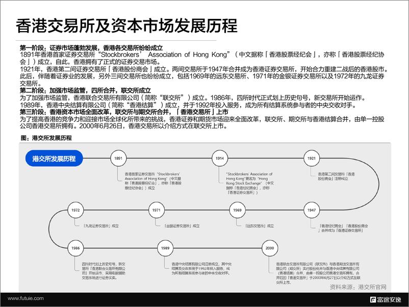 《境外上市微报告——解析香港IPO-富途安逸-2022.7-17页》 - 第3页预览图