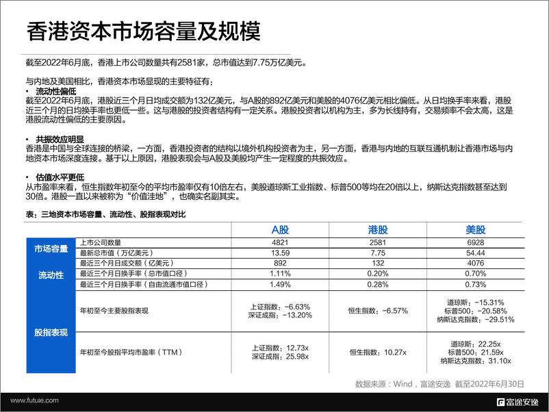 《境外上市微报告——解析香港IPO-富途安逸-2022.7-17页》 - 第5页预览图